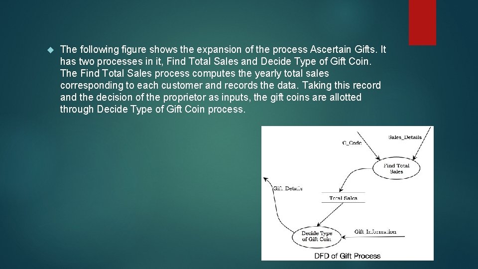 The following figure shows the expansion of the process Ascertain Gifts. It has The following figure shows the expansion of the process Ascertain Gifts. It has