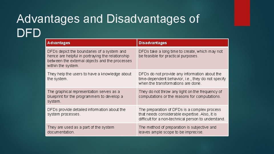 Advantages and Disadvantages of DFD Advantages Disadvantages DFDs depict the boundaries of a system