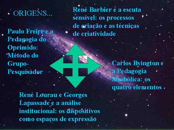 ORIGENS. . . Paulo Freire e a Pedagogia do Oprimido: Método do Grupo. Pesquisador