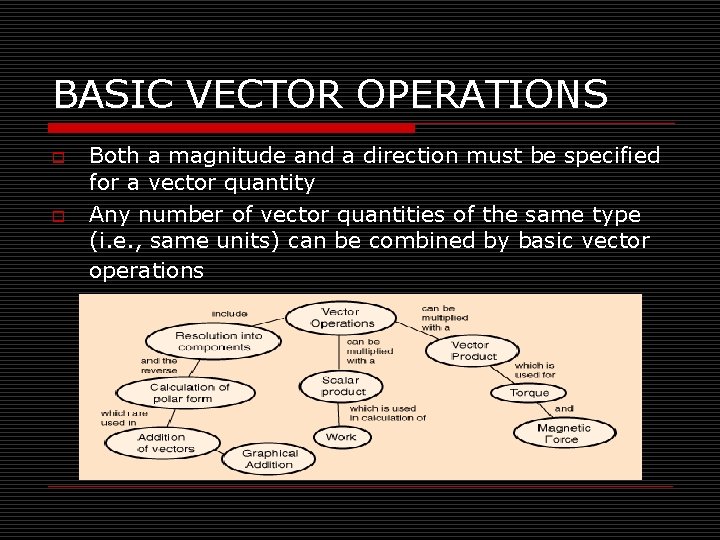 BASIC VECTOR OPERATIONS o o Both a magnitude and a direction must be specified