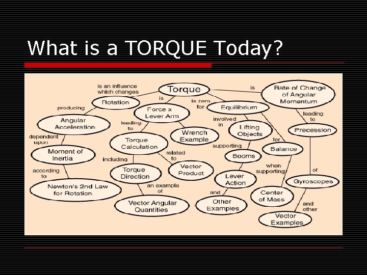 What is a TORQUE Today? 