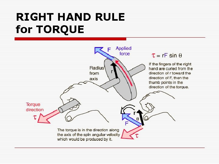 RIGHT HAND RULE for TORQUE 