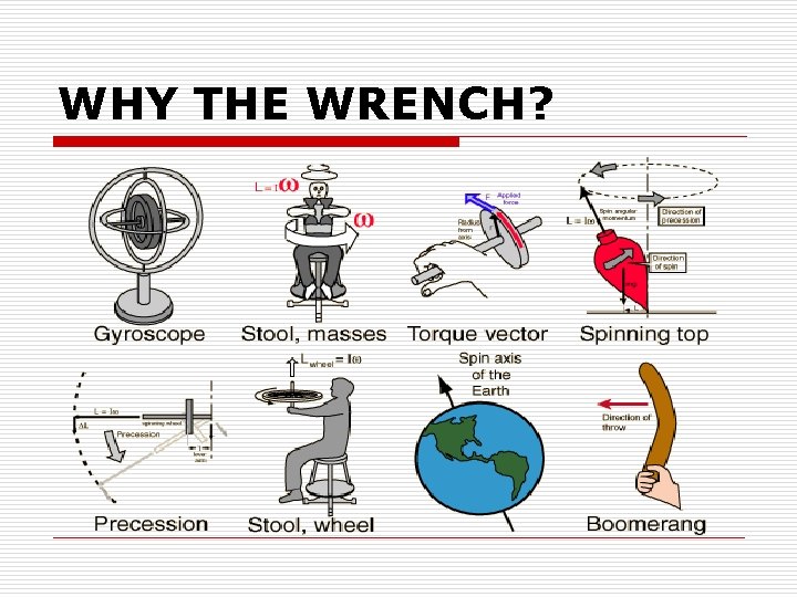 WHY THE WRENCH? 