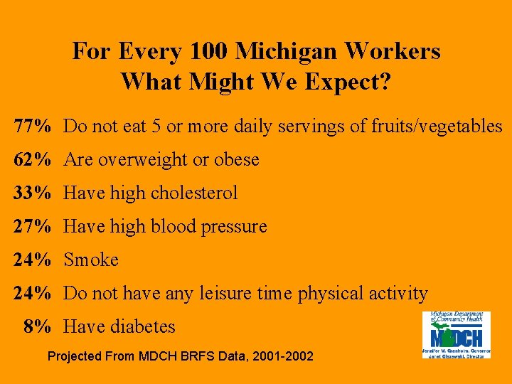 For Every 100 Michigan Workers What Might We Expect? 77% Do not eat 5