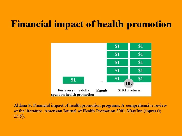 Financial impact of health promotion Aldana S. Financial impact of health promotion programs: A