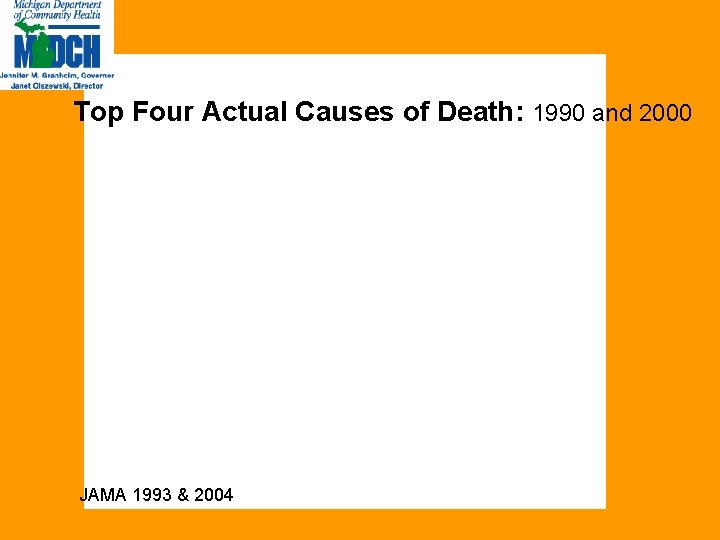 Top Four Actual Causes of Death: 1990 and 2000 JAMA 1993 & 2004 