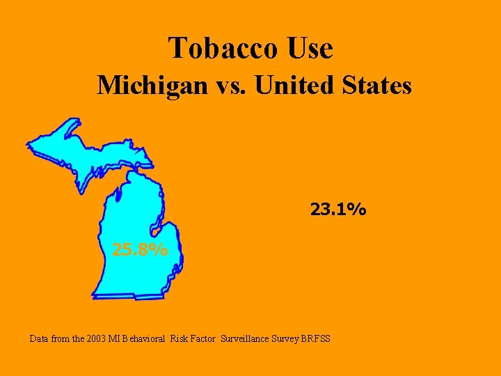 Tobacco Use Michigan vs. United States 23. 1% 25. 8% Data from the 2003