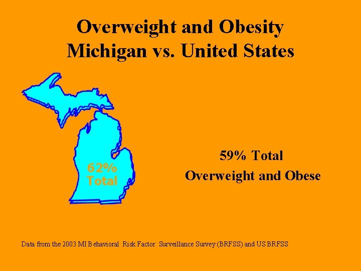 Overweight and Obesity Michigan vs. United States 62% Total 59% Total Overweight and Obese