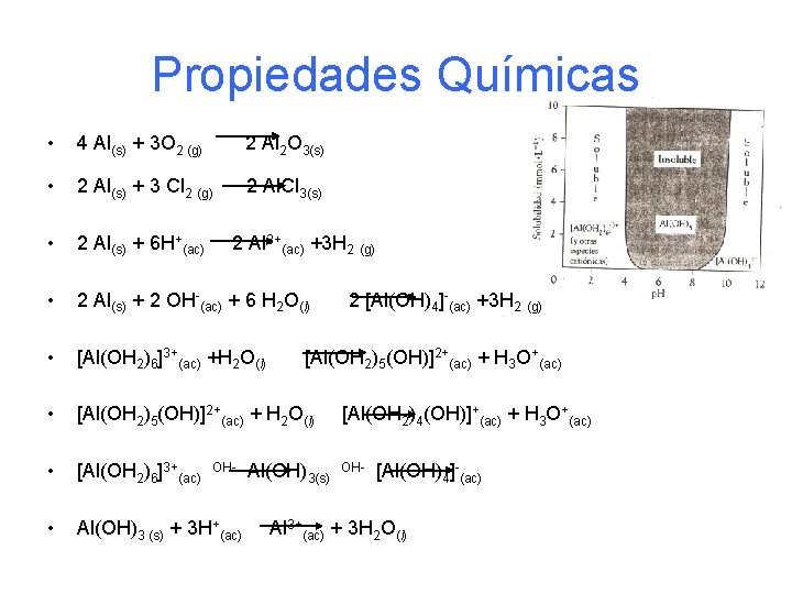 Propiedades Químicas • 4 Al(s) + 3 O 2 (g) 2 Al 2 O