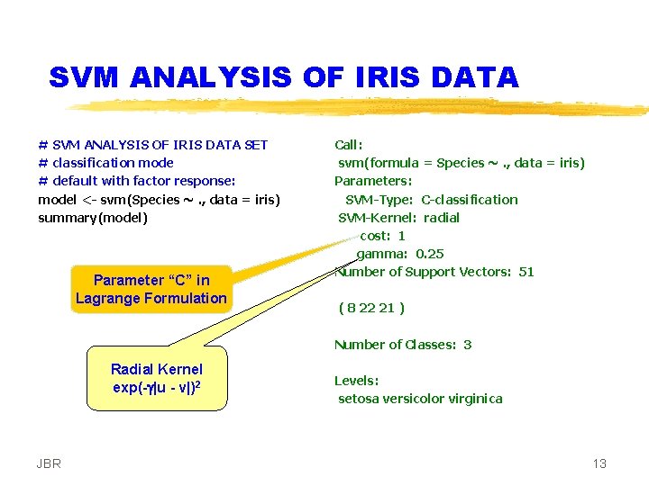 SVM ANALYSIS OF IRIS DATA # SVM ANALYSIS OF IRIS DATA SET # classification