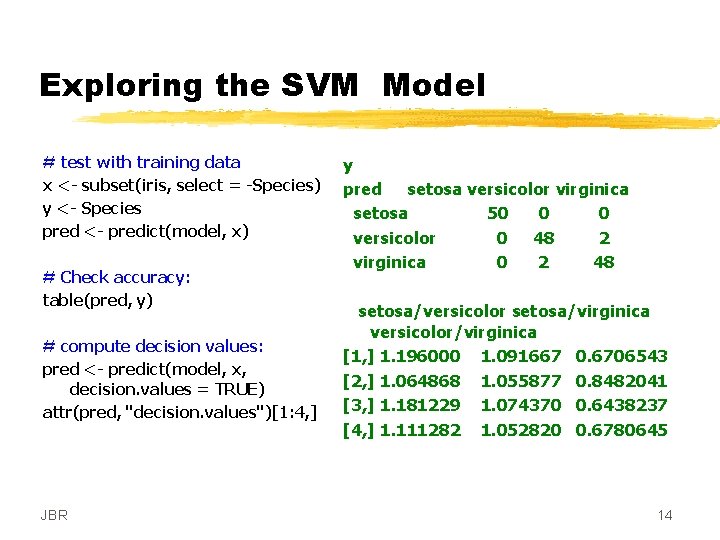 Exploring the SVM Model # test with training data x <- subset(iris, select =