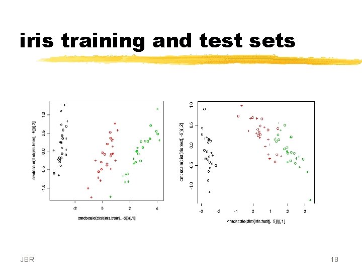 iris training and test sets JBR 18 