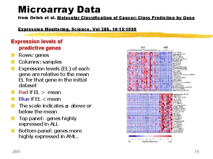 Microarray Data from Golub et al. Molecular Classification of Cancer: Class Prediction by Gene