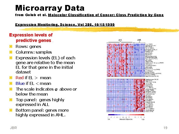 Microarray Data from Golub et al. Molecular Classification of Cancer: Class Prediction by Gene Microarray Data from Golub et al. Molecular Classification of Cancer: Class Prediction by Gene