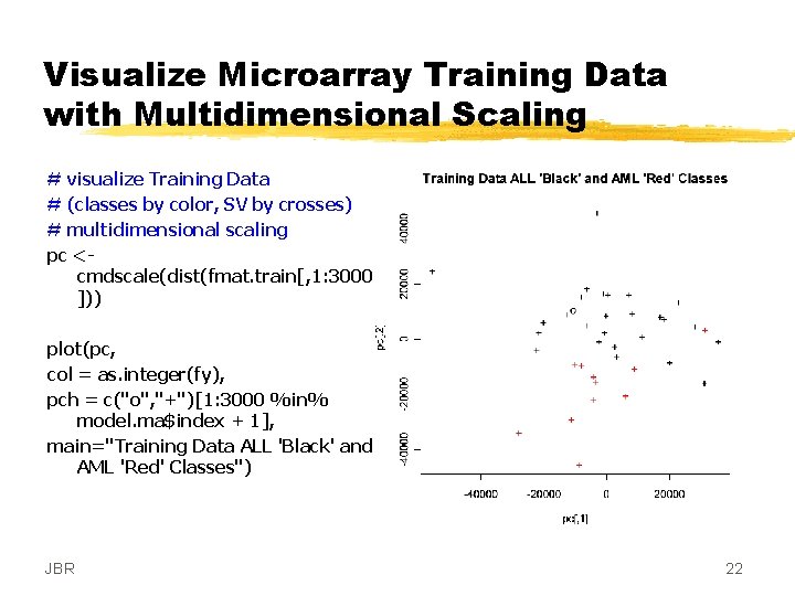 Visualize Microarray Training Data with Multidimensional Scaling # visualize Training Data # (classes by