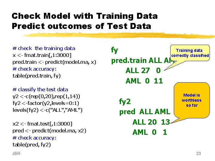 Check Model with Training Data Predict outcomes of Test Data # check the training