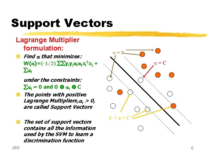 Support Vectors Lagrange Multiplier formulation: z Find a that minimizes: W(a)=(-1/2) yiyjaiajxi. Txj +