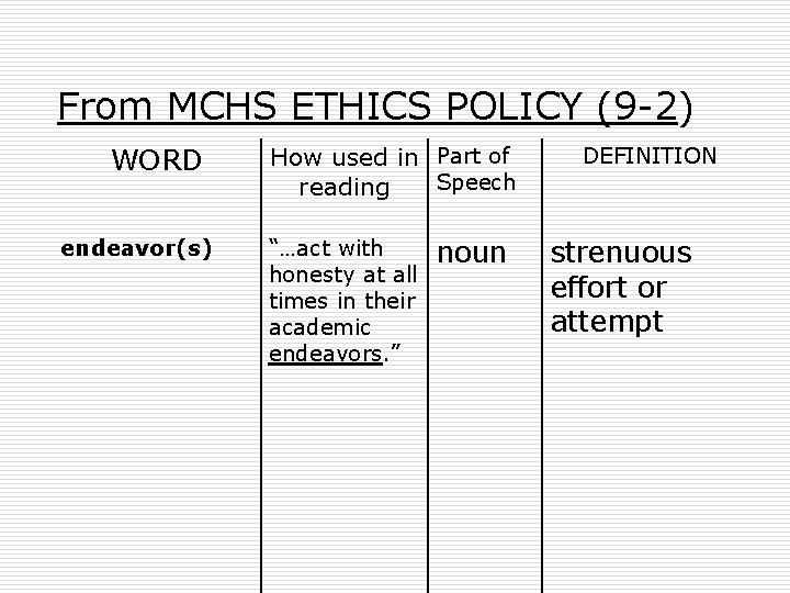 From MCHS ETHICS POLICY (9 -2) WORD endeavor(s) How used in Part of Speech