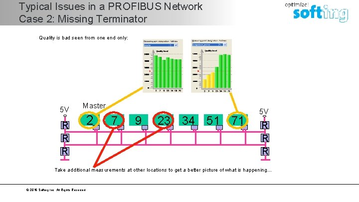 Typical Issues in a PROFIBUS Network Case 2: Missing Terminator Quality is bad seen