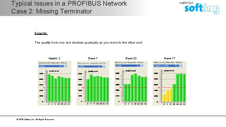 Typical Issues in a PROFIBUS Network Case 2: Missing Terminator Results: The quality from