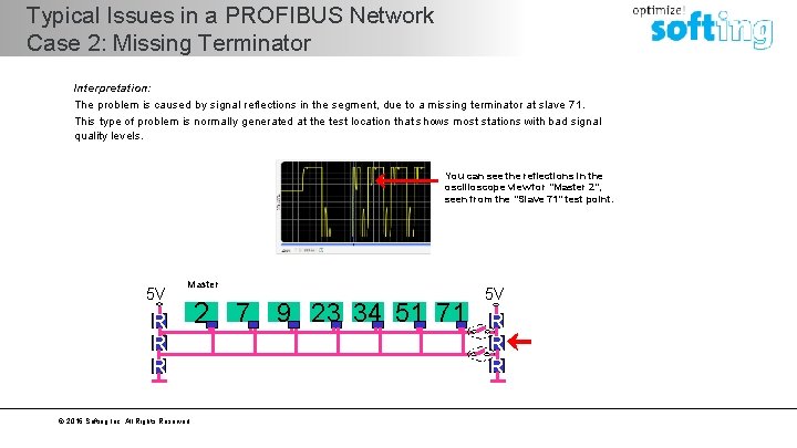 Typical Issues in a PROFIBUS Network Case 2: Missing Terminator Interpretation: The problem is
