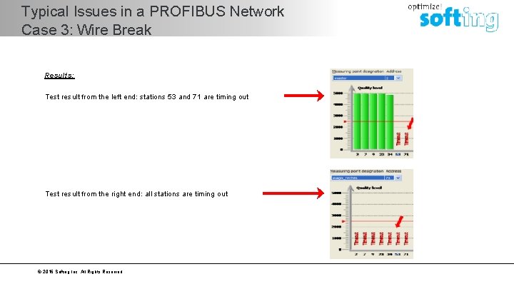 Typical Issues in a PROFIBUS Network Case 3: Wire Break Results: Test result from