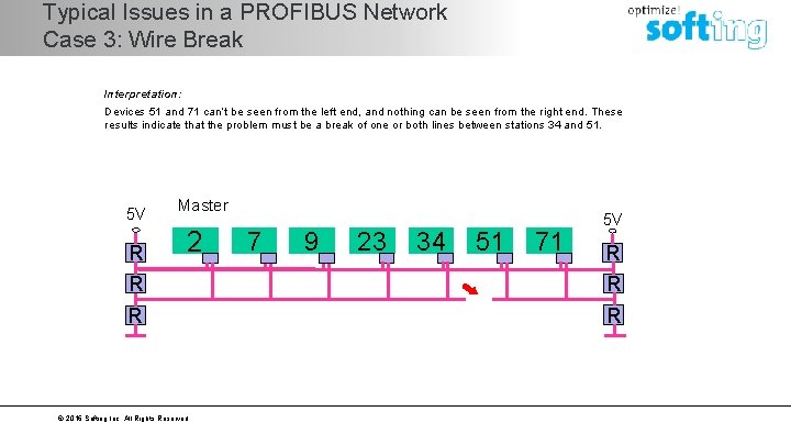 Typical Issues in a PROFIBUS Network Case 3: Wire Break Interpretation: Devices 51 and