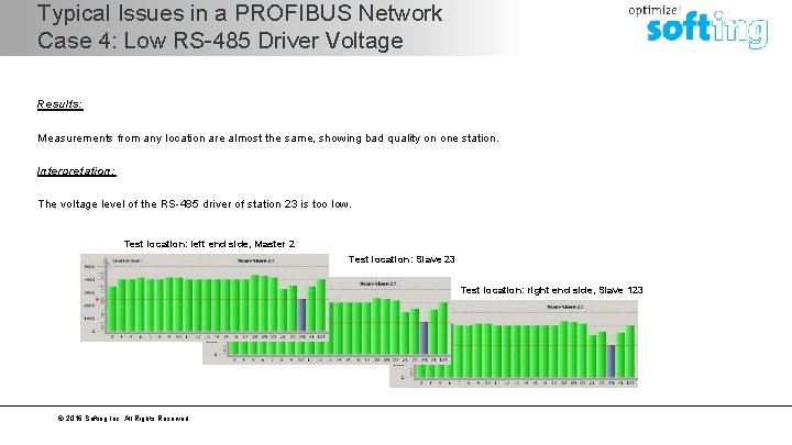 Typical Issues in a PROFIBUS Network Case 4: Low RS-485 Driver Voltage Results: Measurements