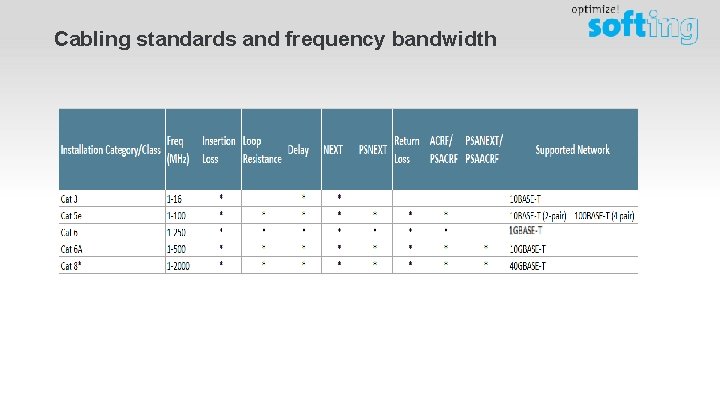 Cabling standards and frequency bandwidth 