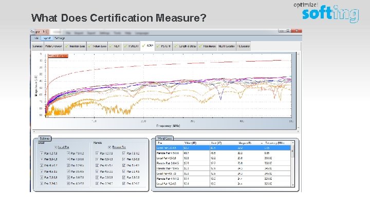 What Does Certification Measure? 