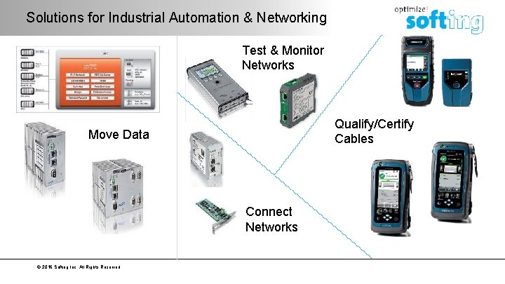 Solutions for Industrial Automation & Networking Test & Monitor Networks Qualify/Certify Cables Move Data