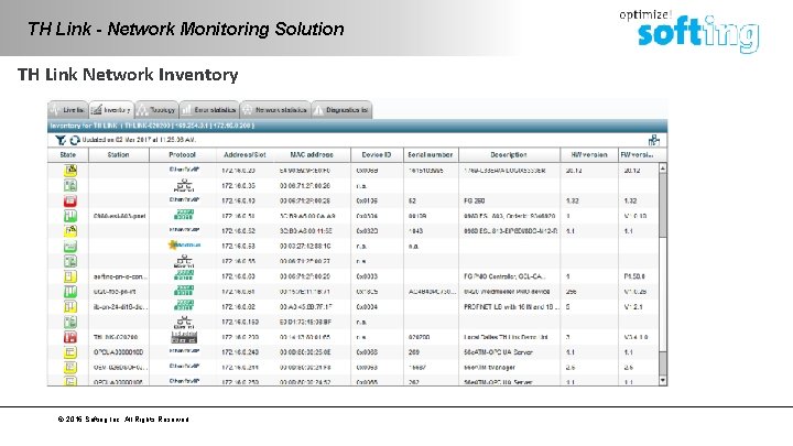 TH Link - Network Monitoring Solution TH Link Network Inventory © 2016 Softing Inc.