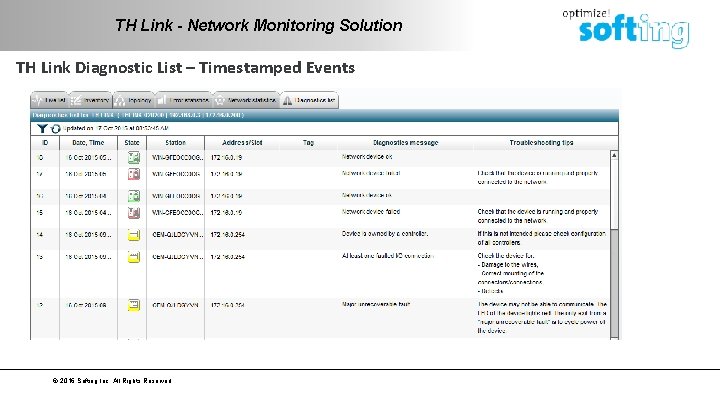 TH Link - Network Monitoring Solution TH Link Diagnostic List – Timestamped Events ©