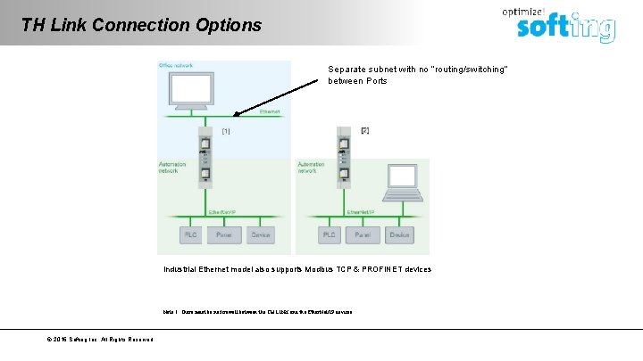 TH Link Connection Options Separate subnet with no “routing/switching” between Ports Industrial Ethernet model