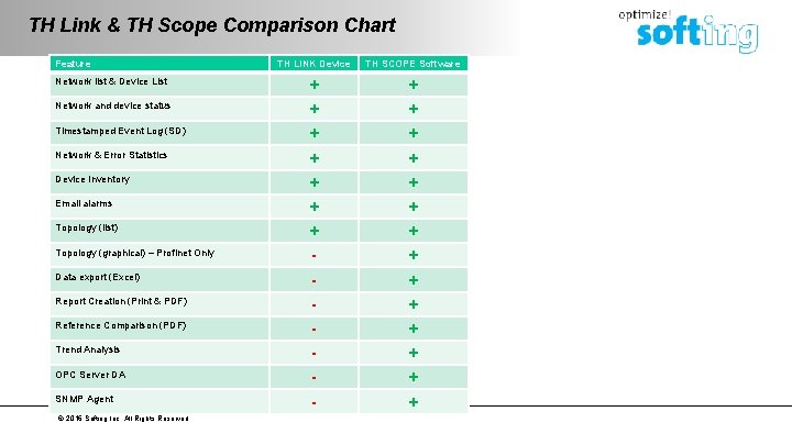 TH Link & TH Scope Comparison Chart Feature TH LINK Device TH SCOPE Software