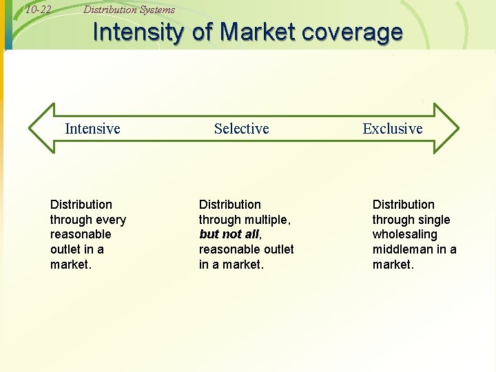 10 1 Distribution Systems SESSION 10 Distribution Systems
