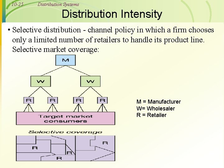 10 -25 Distribution Systems Distribution Intensity • Selective distribution - channel policy in which