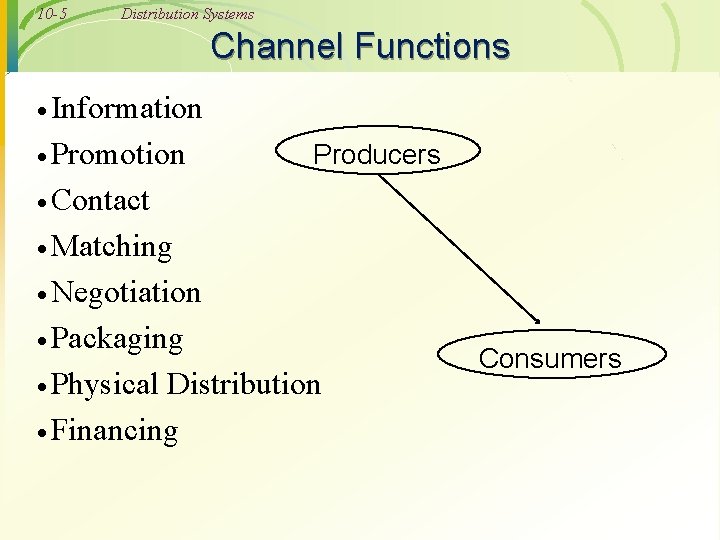 10 -5 Distribution Systems Channel Functions · Information · Promotion Producers · Contact ·