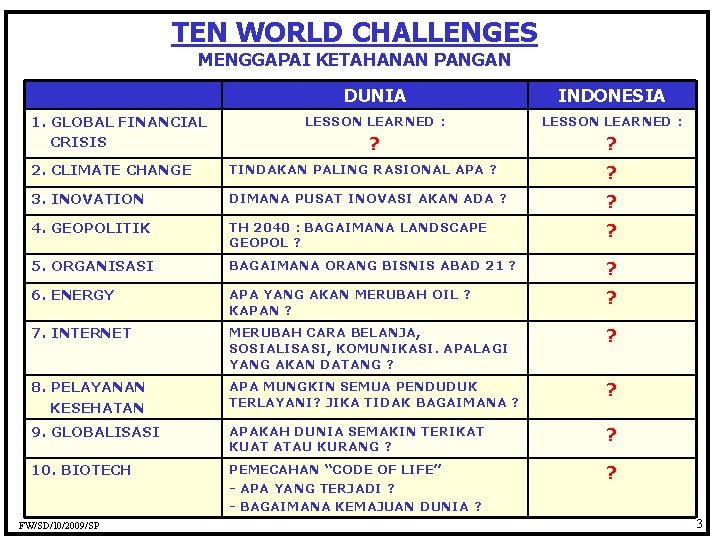 TEN WORLD CHALLENGES MENGGAPAI KETAHANAN PANGAN 1. GLOBAL FINANCIAL CRISIS DUNIA INDONESIA LESSON LEARNED