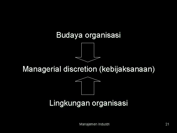 Budaya organisasi Managerial discretion (kebijaksanaan) Lingkungan organisasi Manajemen Industri 21 