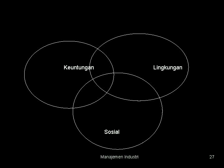 Keuntungan Lingkungan Sosial Manajemen Industri 27 