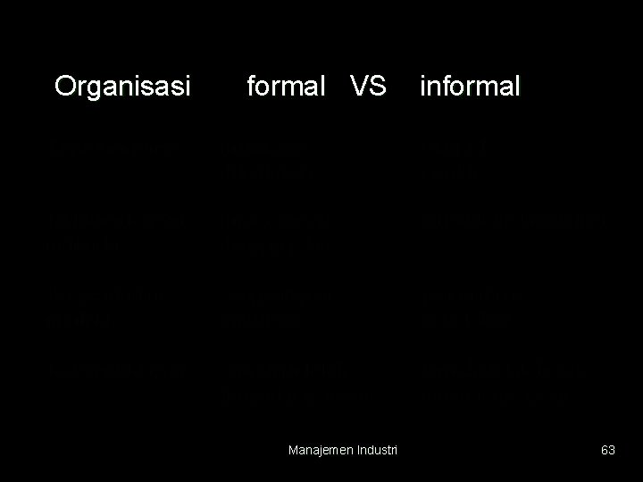 Organisasi formal VS Manajemen Industri informal 63 