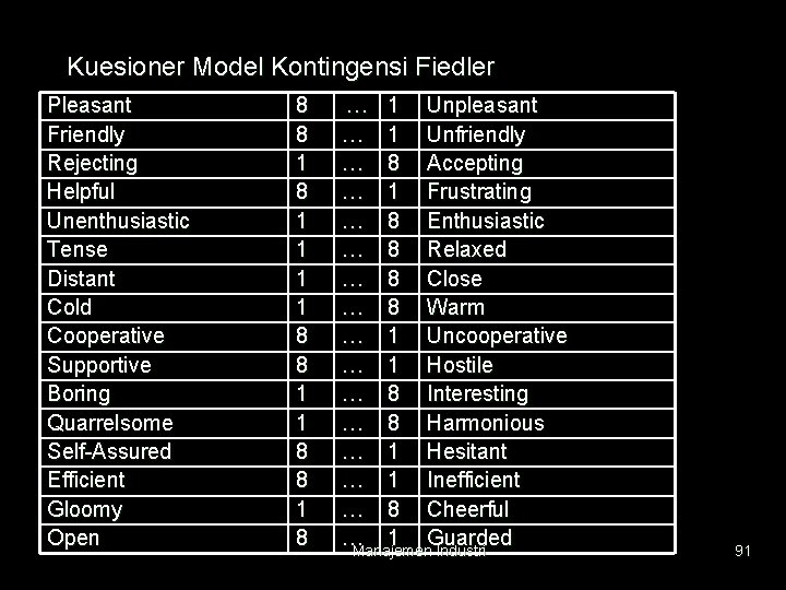Kuesioner Model Kontingensi Fiedler Pleasant Friendly Rejecting Helpful Unenthusiastic Tense Distant Cold Cooperative Supportive