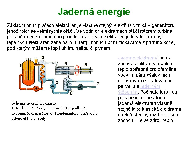 Jaderná energie Základní princip všech elektráren je vlastně stejný: elektřina vzniká v generátoru, jehož