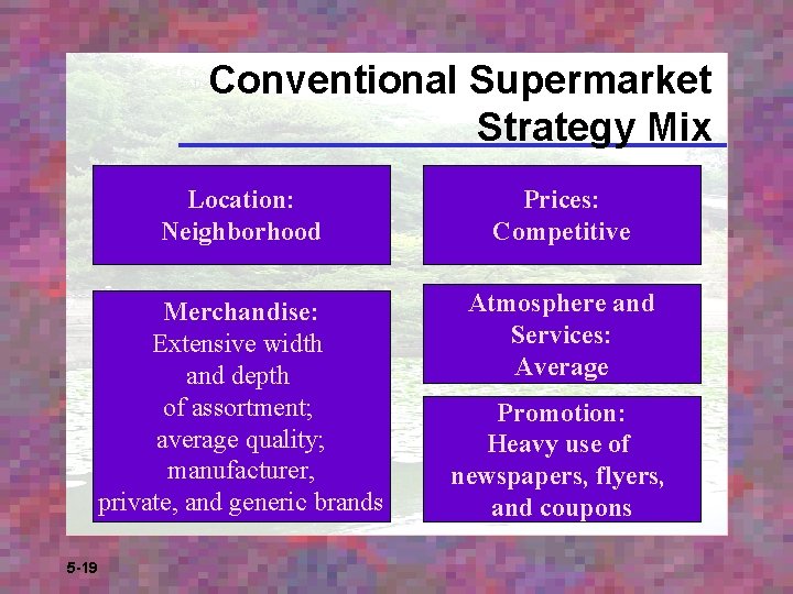 Conventional Supermarket Strategy Mix Location: Neighborhood Prices: Competitive Merchandise: Extensive width and depth of