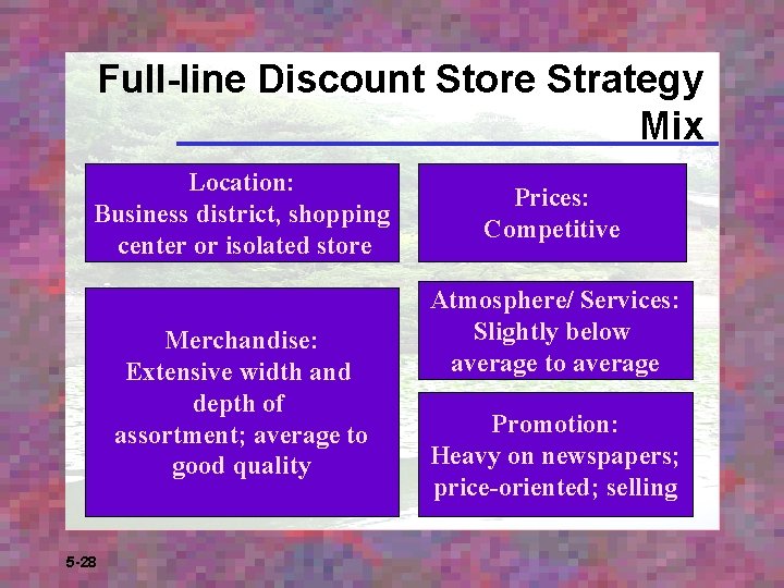 Full-line Discount Store Strategy Mix Location: Business district, shopping center or isolated store Merchandise: