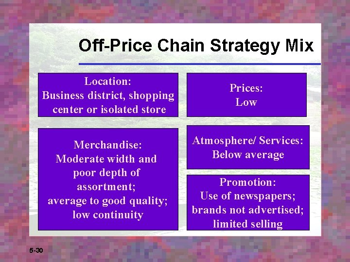 Off-Price Chain Strategy Mix Location: Business district, shopping center or isolated store Merchandise: Moderate