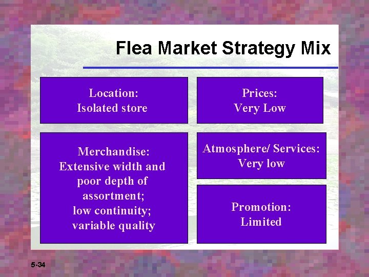 Flea Market Strategy Mix 5 -34 Location: Isolated store Prices: Very Low Merchandise: Extensive