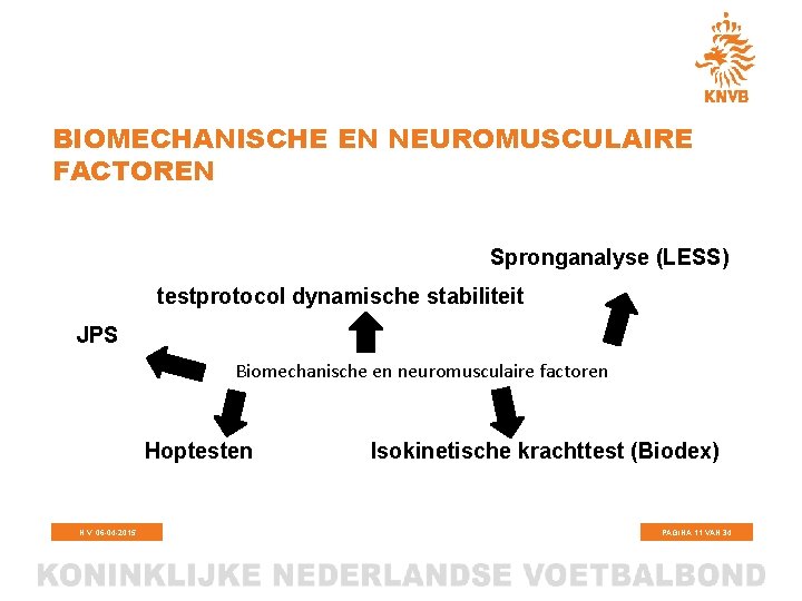 BIOMECHANISCHE EN NEUROMUSCULAIRE FACTOREN Spronganalyse (LESS) testprotocol dynamische stabiliteit JPS Biomechanische en neuromusculaire factoren