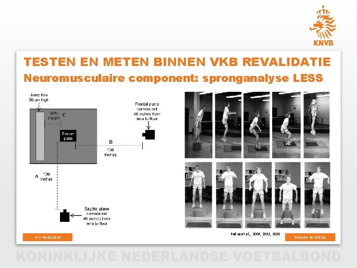 TESTEN EN METEN BINNEN VKB REVALIDATIE Neuromusculaire component: spronganalyse LESS N. V. 06 -04